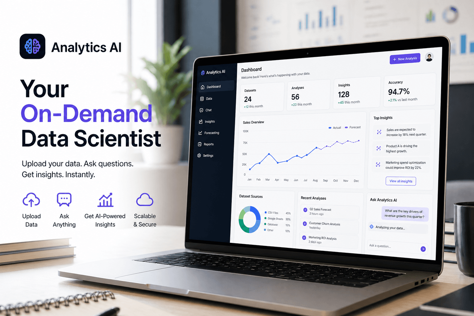 Analytics AI forecasting dashboard